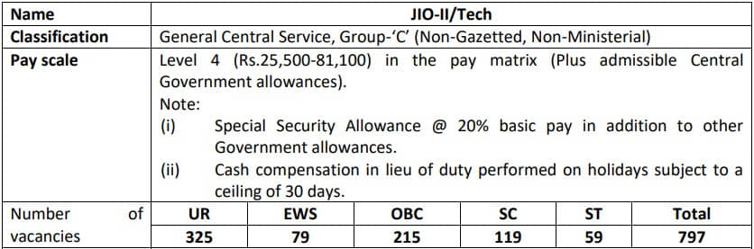 IB Junior Intelligence Officer Recruitment 2023 Vacancy details