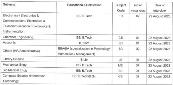 DRDO DEBEL Graduate Apprenticeship Trainee Recruitment 2023