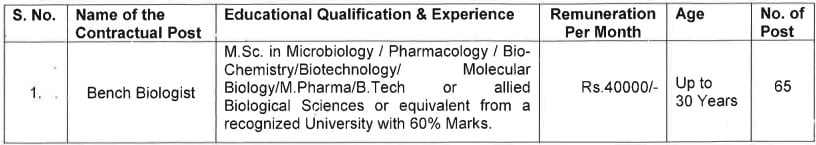 NIB Bench Biologist Recruitment 2023 Vacancy Details
