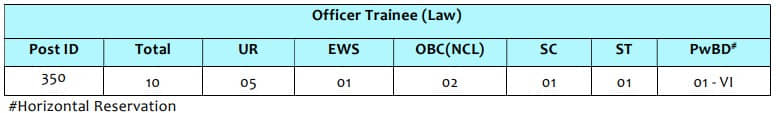 POWERGRID Officer Trainee Law Vacancy Details 2023