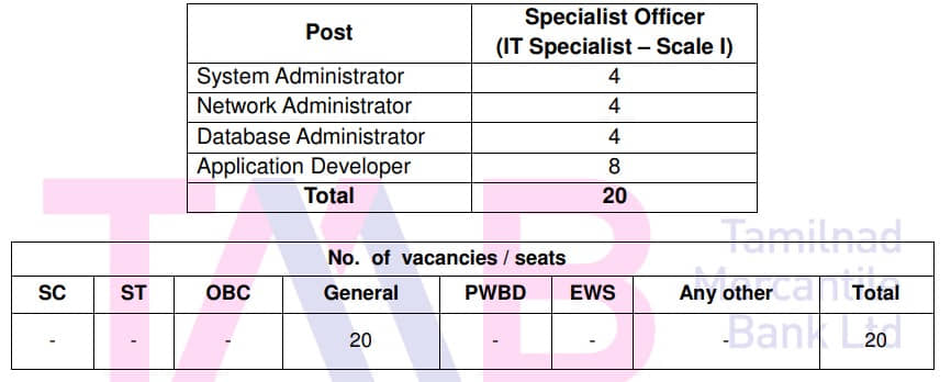 TMB IT Specialist Officer Vacancy Details 2023