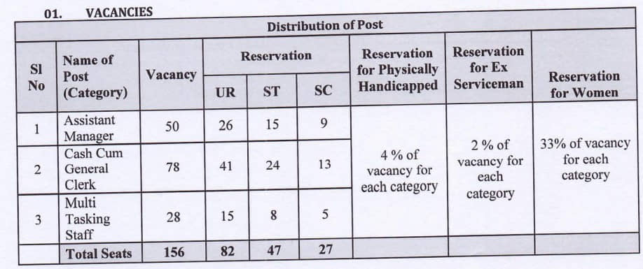 Tripura State Co operative Bank Ltd Vacancy Details 2023