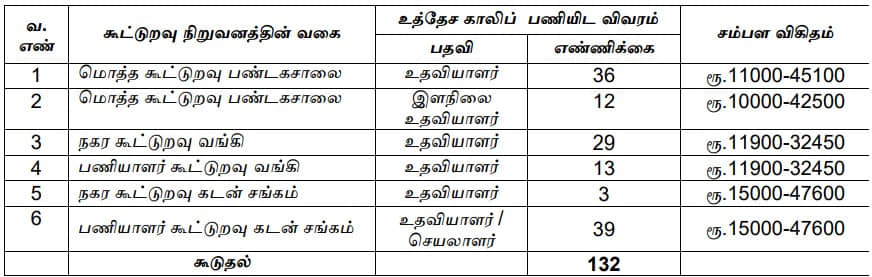 DRB Chennai Assistant Vacancy Details 2023