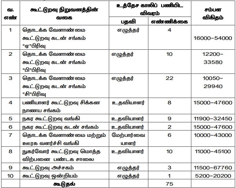 DRB Madurai Assistant Vacancy Details 2023