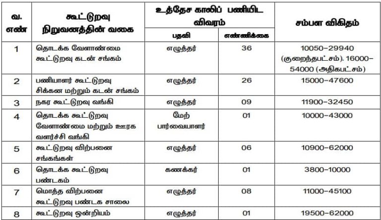 DRB Nilgiris Assistant Recruitment 2023 - Government Exams