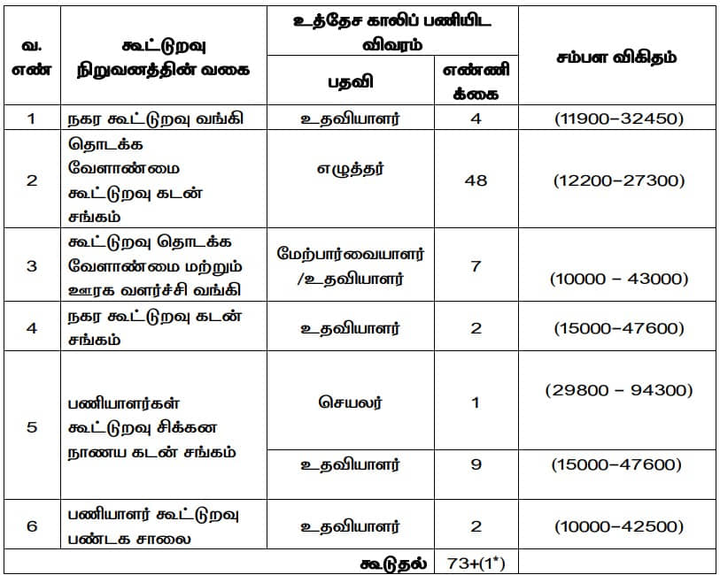 DRB Tiruvallur Assistant Vacancy Details 2023