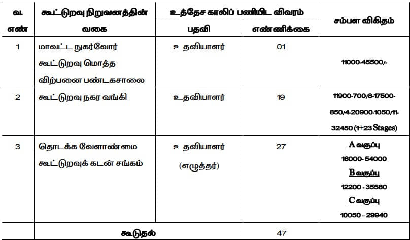 DRB Villupuram Assistant Vacancy Details 2023