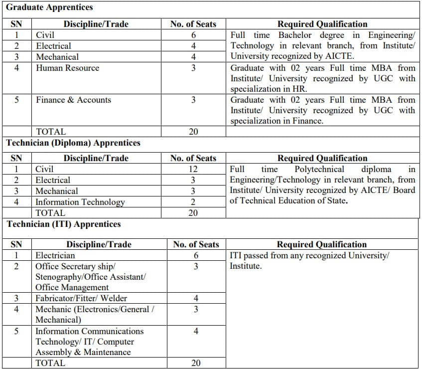 SJVN Ltd Uttarakhand Apprentice Vacancy Details 2024