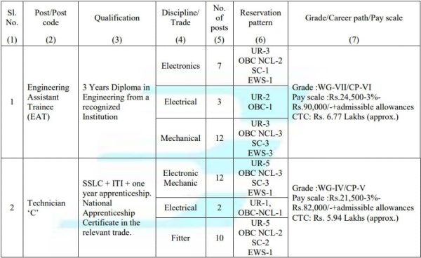 BEL Ghaziabad EAT Technician Recruitment 2024 - Government Exams