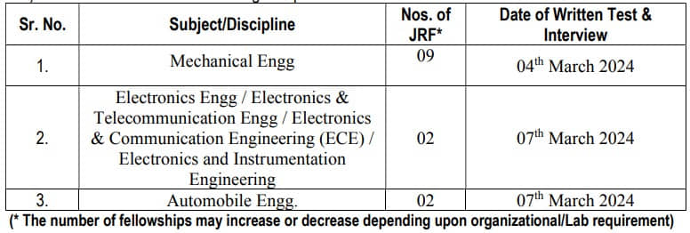 DRDO VRDE JRF Vacancy Details 2024