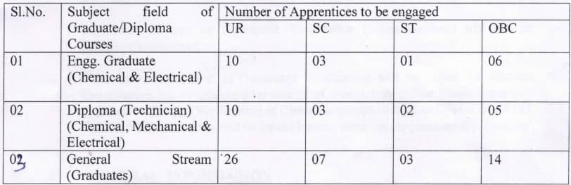 Munitions India Apprentice Recruitment Vacancy Details 2024
