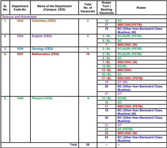 Anna Univ Assistant Professor Recruitment 2024 Government Exams   Anna Univ Assistant Professor Recruitment 2024 Governmentexams.co .in  555x492 