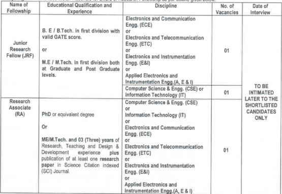 Drdo Itr Jrf Ra Recruitment Government Exams