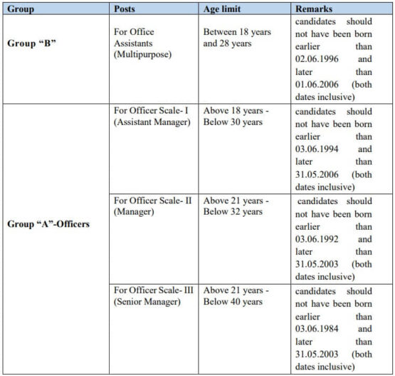 IBPS CRP RRBs XIII Recruitment 2024 - Government Exams