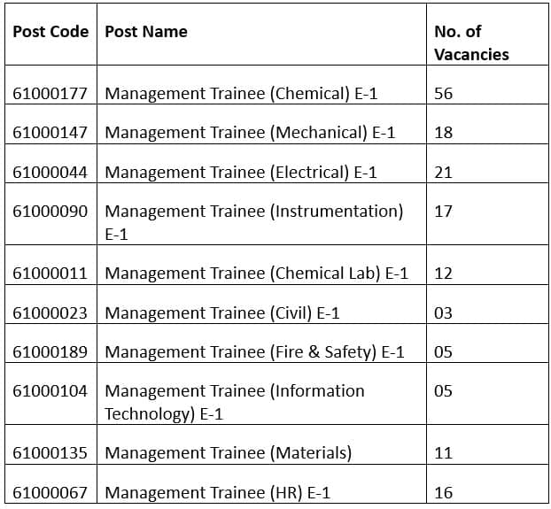 NFL MT Recruitment 2024 Government Exams