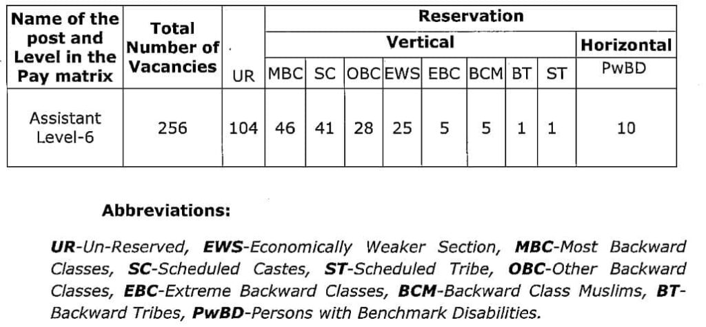 DPAR Puducherry Assistant Recruitment 2024