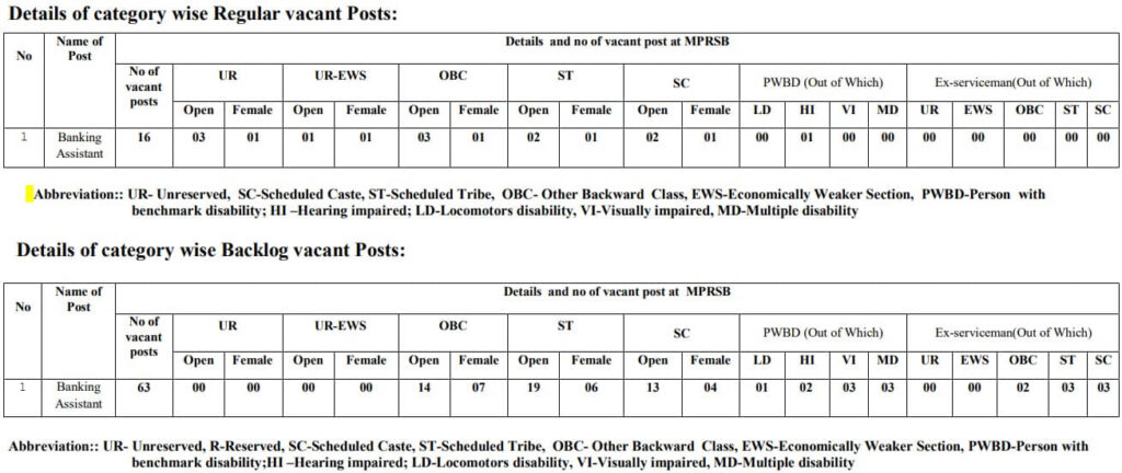 M.P. Apex Bank Banking Assistant Recruitment 2024