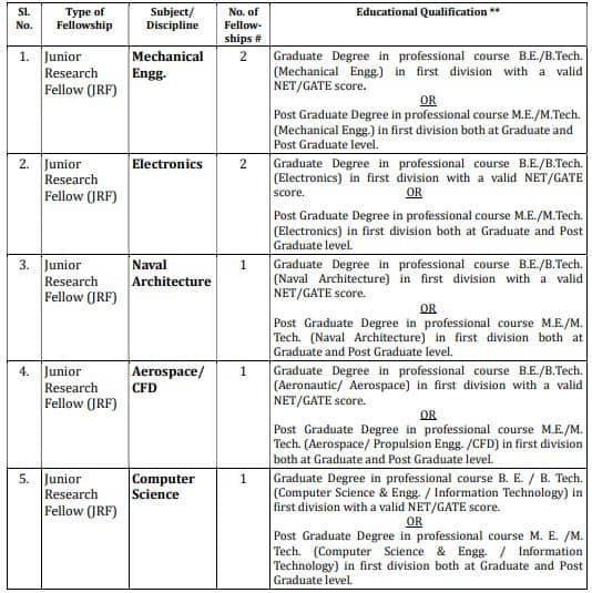 DRDO NSTL Visakhapatnam JRF Recruitment 2025 Government Exams