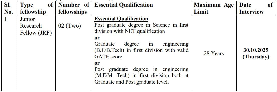 DRDO ITM JRF Recruitment 2025