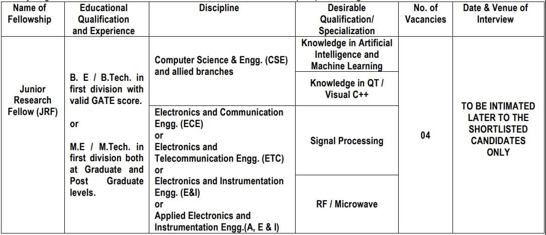 DRDO ITR JRF Recruitment 2025
