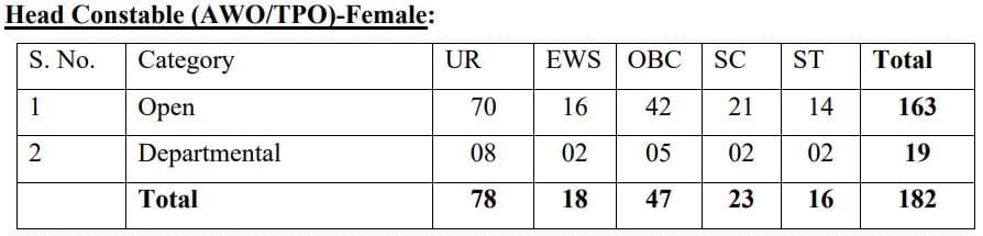 SSC Head Constable Female Recruitment 2025