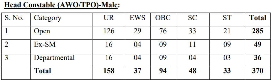 SSC Head Constable Recruitment 2025