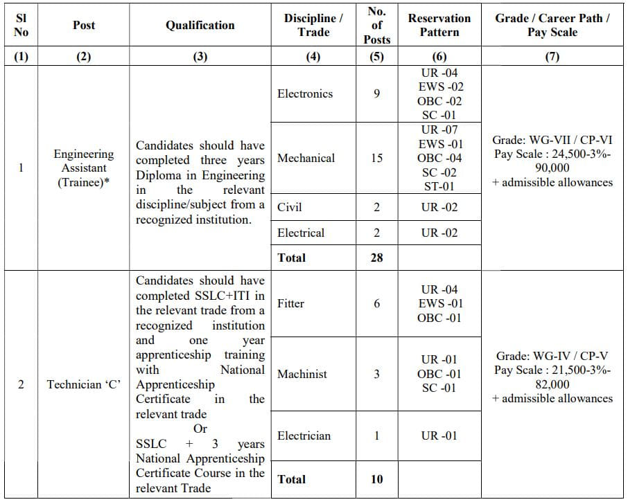 BEL Pune Non-Executive Recruitment 2025