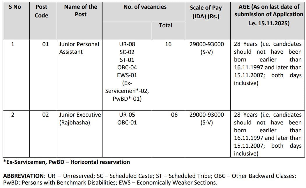 CWC Junior Personal Assistant Recruitment 2025