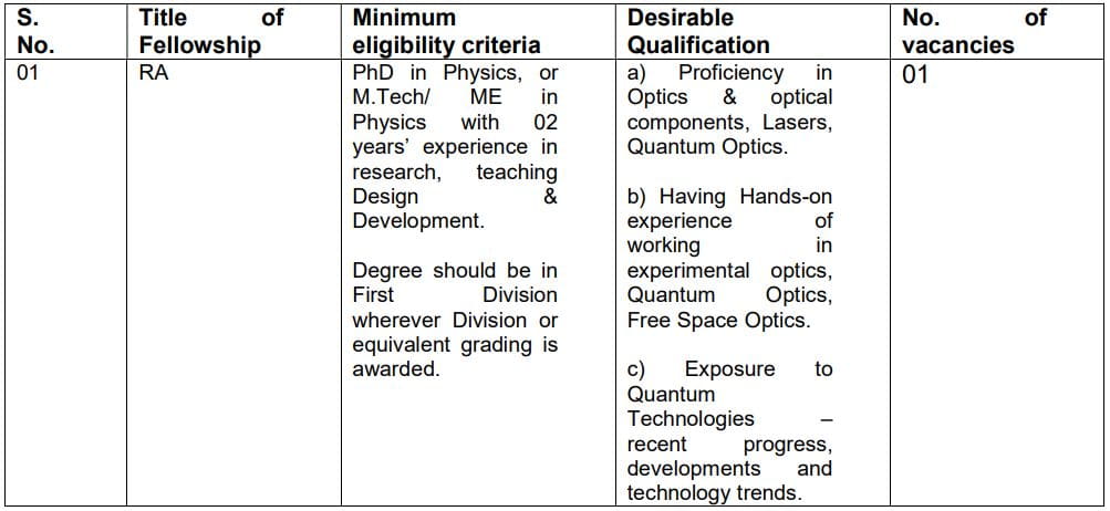 DRDO DYSL-QT RA Recruitment 2025