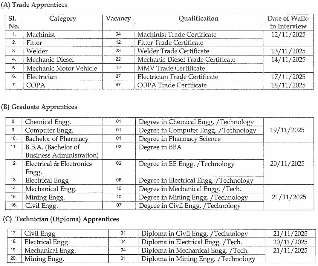 NMDC Limited Apprentice Recruitment 2025