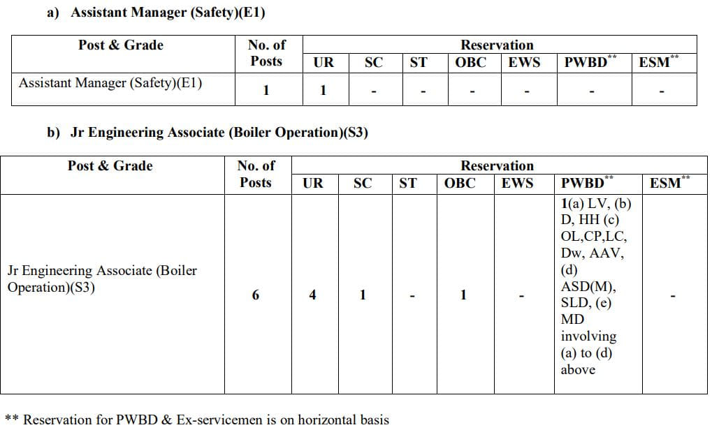 Salem Steel Plant Recruitment 2025