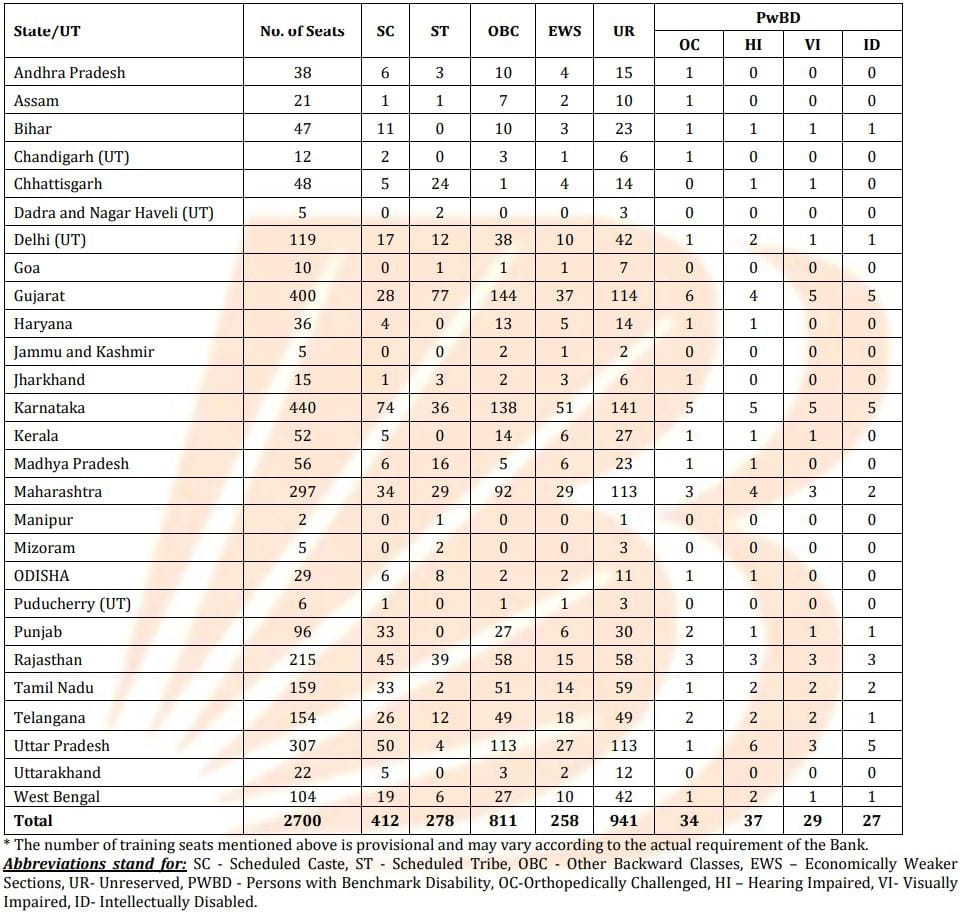 BOB Apprentices Recruitment 2025