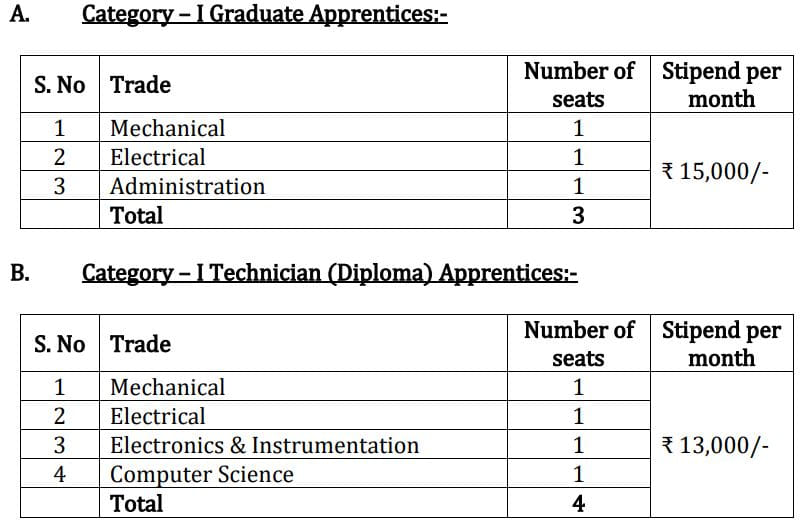 CKSRU Kolkata Apprentice Recruitment 2025