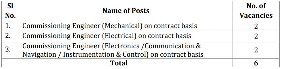 CSL Commissioning Engineer Recruitment 2025