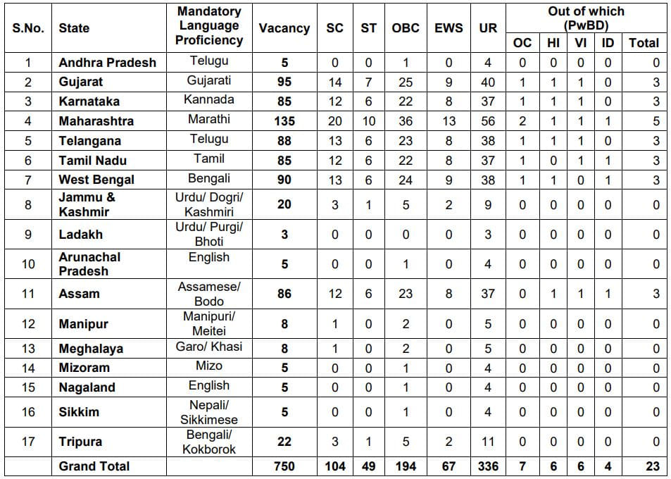 PNB LBO Recruitment 2025