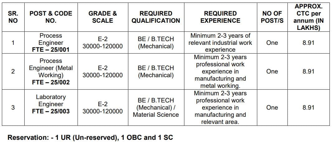 BELOP FTE Recruitment 2025