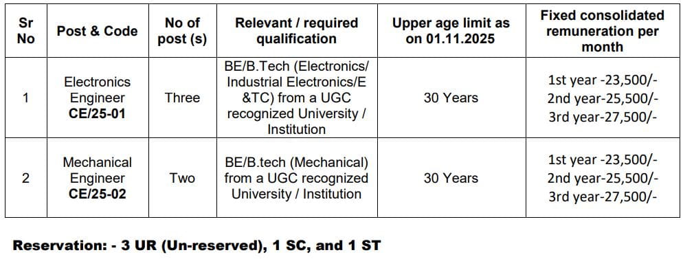 BELOP Fresh Engineer Recruitment 2025