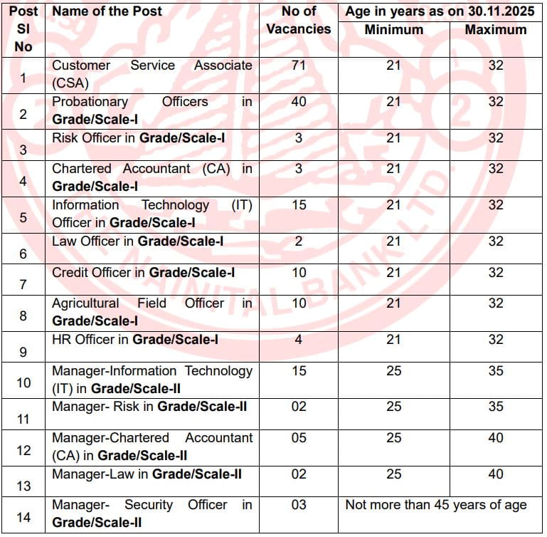 Nainital Bank CSA PO SO Recruitment 2025